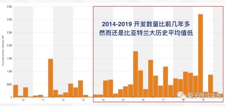 办公楼投资的发展趋势如何？