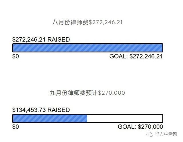 暂停微信禁令，川普不服要再战！华人律师团队无酬打官司，现在需要您的帮忙！