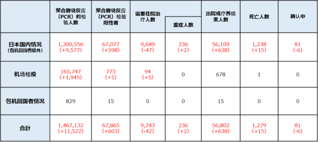 最新！川普發推：美國新冠病毒死亡人數只有9000人！真相是什麼？