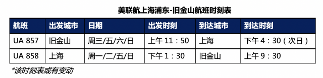 美聯航宣布10月21日恢復中美直飛 不再經停首爾