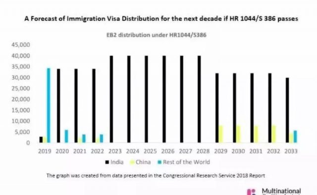 印度人笑了，华人愁了，拜登移民政策改革S.386又要来了……