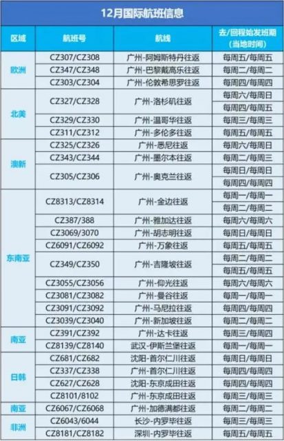 直擊 | 中國12月入境新規，整懵了這批身在加拿大的中國人