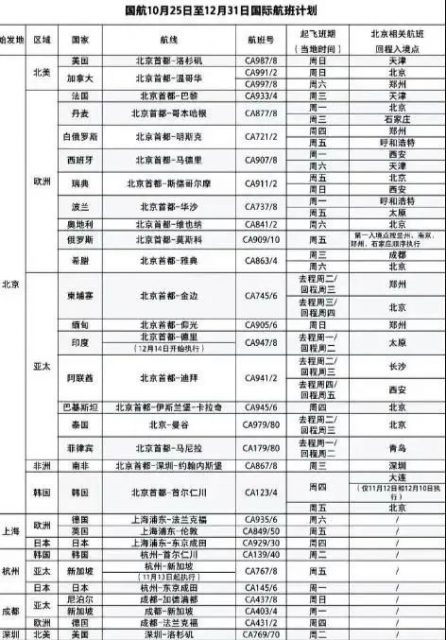 直擊 | 中國12月入境新規，整懵了這批身在加拿大的中國人