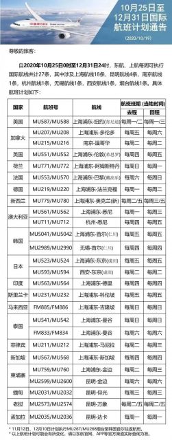 直擊 | 中國12月入境新規，整懵了這批身在加拿大的中國人