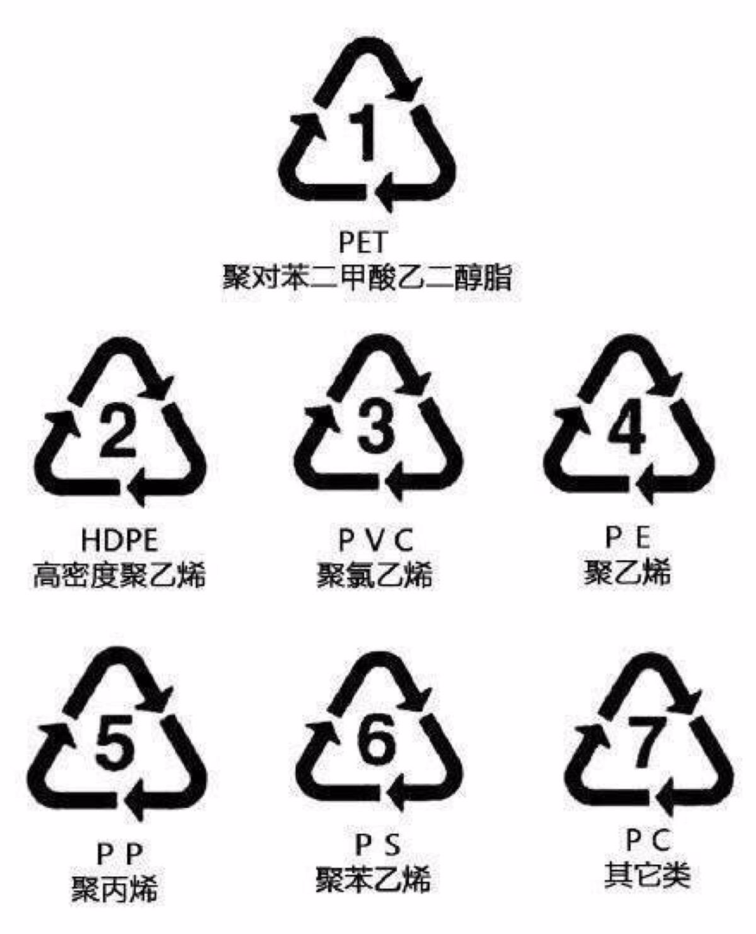 耐高温食品级塑料标志图片