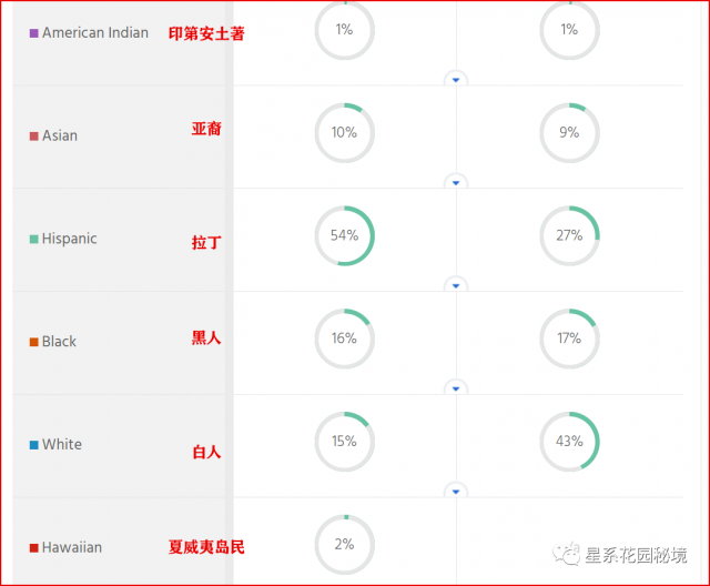 強行劃成分？紐約校長給家長們寄測試表，要求他們給自己的「種族成分」打分，如果是白人，校方則特別敦促其立即「當叛徒」…