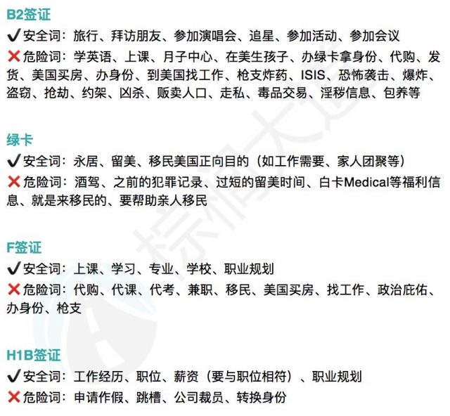 警惕！哈佛、康奈尔等名校撤回多封Offer！别拿自己的前途开玩笑……