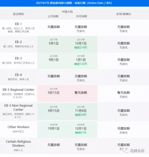 最新移民排期整合，華裔最關心：綠卡還能拿嗎？