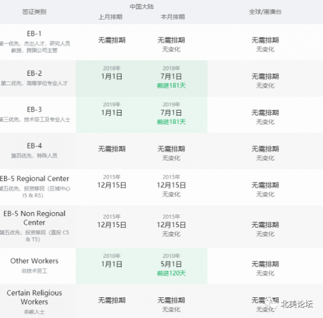 最新移民排期整合，華裔最關心：綠卡還能拿嗎？