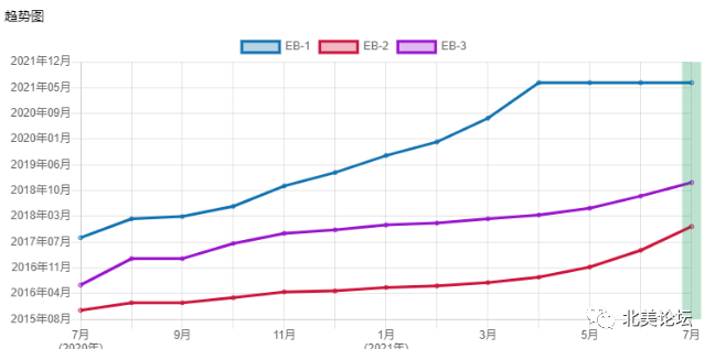 最新移民排期整合，华裔最关心：绿卡还能拿吗？