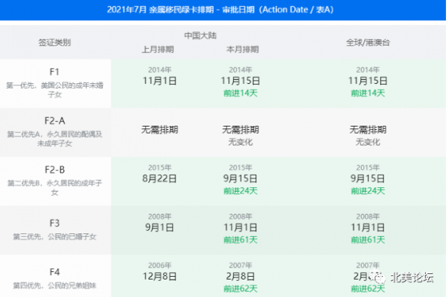最新移民排期整合，華裔最關心：綠卡還能拿嗎？