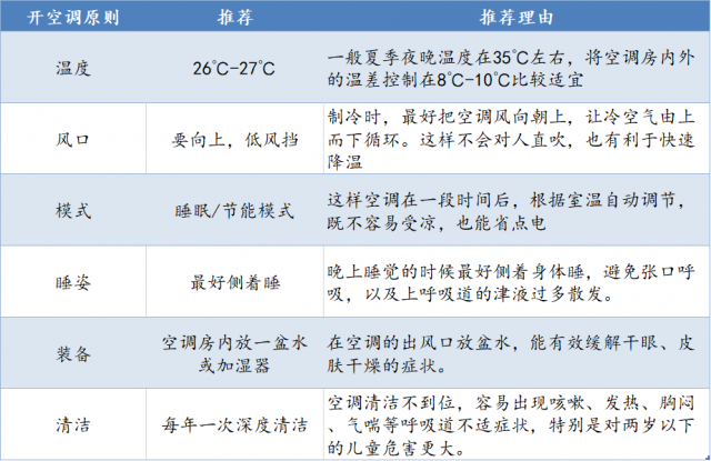 整夜开空调，易伤呼吸道！空调到底能不能一直开？很多人做错了!