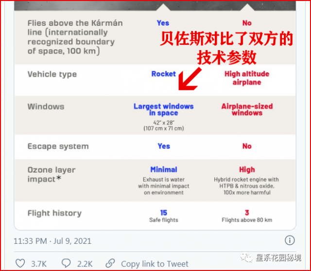 夢想成真？太空商業旅遊時代先吃瓜……貝佐斯和維珍大佬互掐