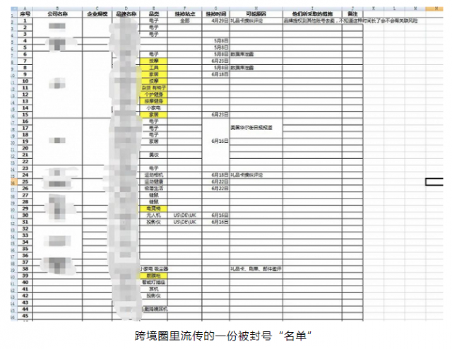 美國亞馬遜血洗中國賣家，又一公司300多店被封，1.3億資金被凍結