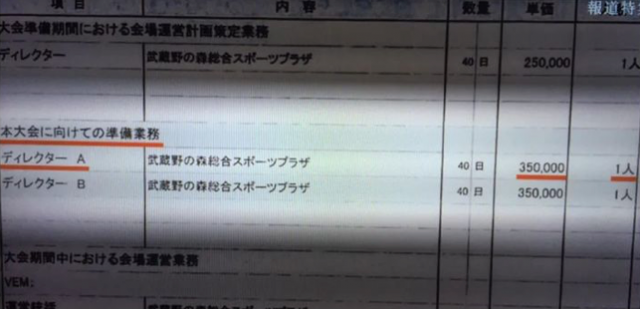 驚天醜聞！東京奧運會毀在了一家廣告公司上！165億預算，貪了155億？