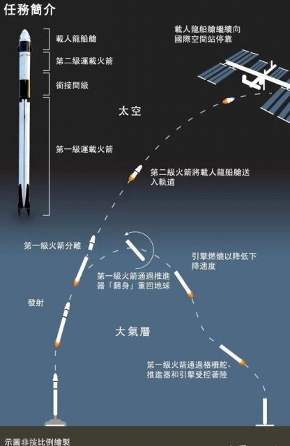 剛剛！貝索斯成功上天，3分鐘燒掉了28億美元，還被美國人罵了......