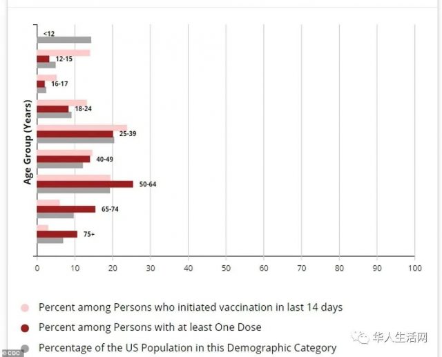 重磅！CDC公布最重要数据！全美接种疫苗群体99.92%未感染！死亡率高于1%！