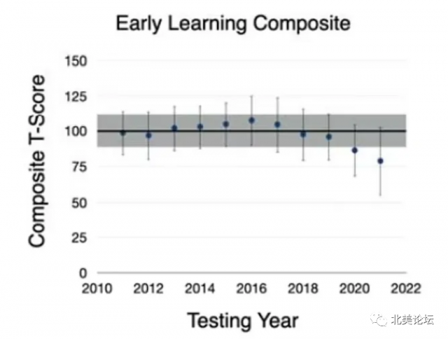 疫情期間出生嬰兒智商比正常人低21%，還不知能否恢復！