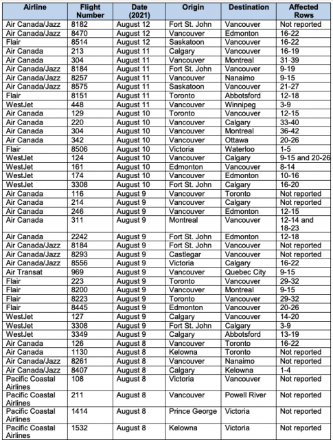 501例! BC疫情比打疫苗前還慘! YVR暴增67架毒航班 這省叫停解封 開打第三針!