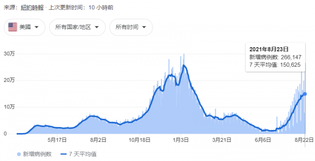 238名學生沒打疫苗被「退學」，意外揭開了美國社會的殘酷現狀……