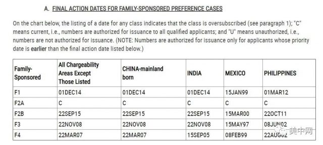 9月移民排期: 职业类EB-2快速推进 亲属类停滞不前