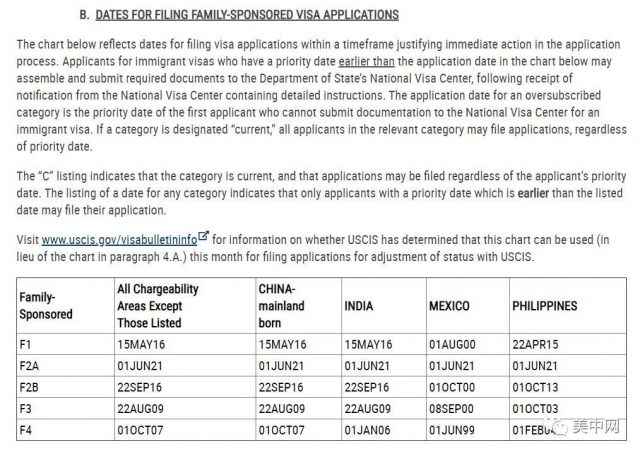 9月移民排期: 职业类EB-2快速推进 亲属类停滞不前