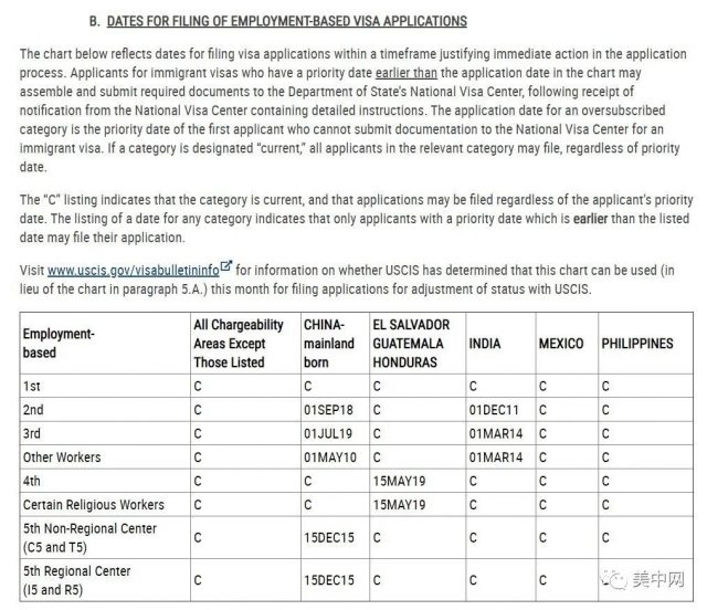 9月移民排期: 职业类EB-2快速推进 亲属类停滞不前