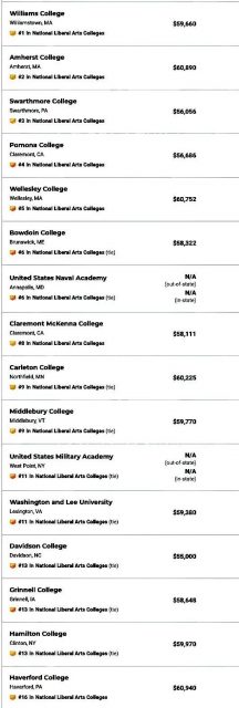 最新U.S. News大学排名揭晓，美国高校江湖地位由它确定！
