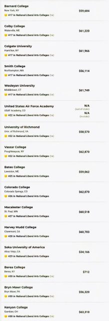 最新U.S. News大学排名揭晓，美国高校江湖地位由它确定！