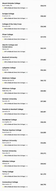 最新U.S. News大学排名揭晓，美国高校江湖地位由它确定！