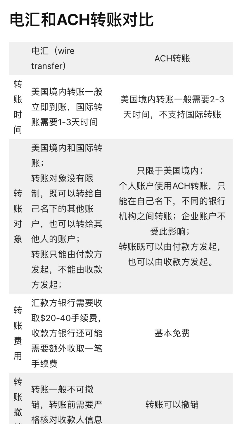 美国华人买房险遭诈骗，事主机智一招挽回损失- 北美海客生活网