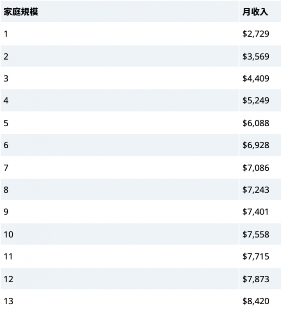 冬令時來了！今冬暖氣費飆升22%，這項補助幫你每月省0！