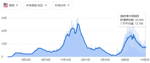 美国一个州有8成的野鹿都感染过新冠？