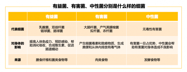 有这些生活习惯的人，肠道多半都不好！坚持1件事，护肠强免疫，疾病都少了