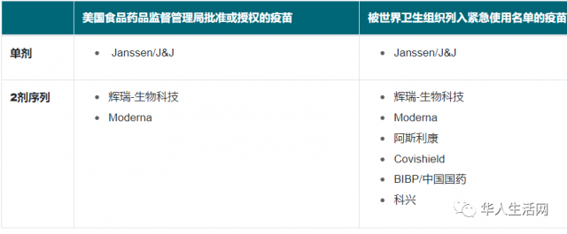 美駐華常規簽證恢復，全美各大機場通關需5小時