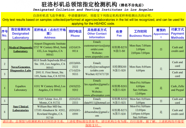 重磅！史上最严！最新回国政策变动！额外7日检测+“就地”自我监测+3次核酸！