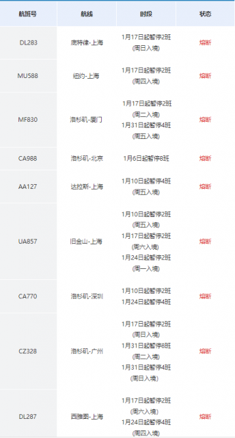 又雙叒超級大熔斷8周！紐約「最後一班」起飛，赴華航班1-3月信息整理