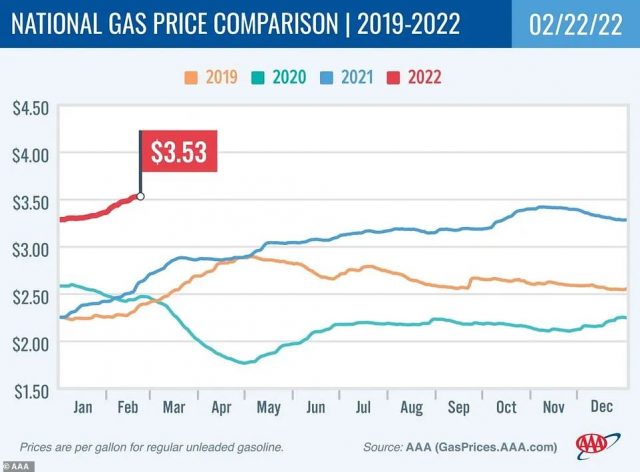 开战,原油价格破百,对美国民众意味着.... 开战,原油价格破百,对美国民众意味着....