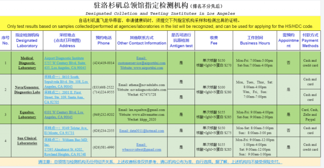 中美同時調整入境政策：洛杉磯赴華綠碼改藍碼要求升級，美國人離滬無需測核酸