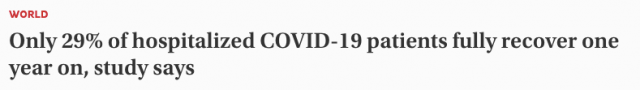 新冠长期损伤太可怕！超70%住院患者一年内都无法完全康复 胖子更惨！