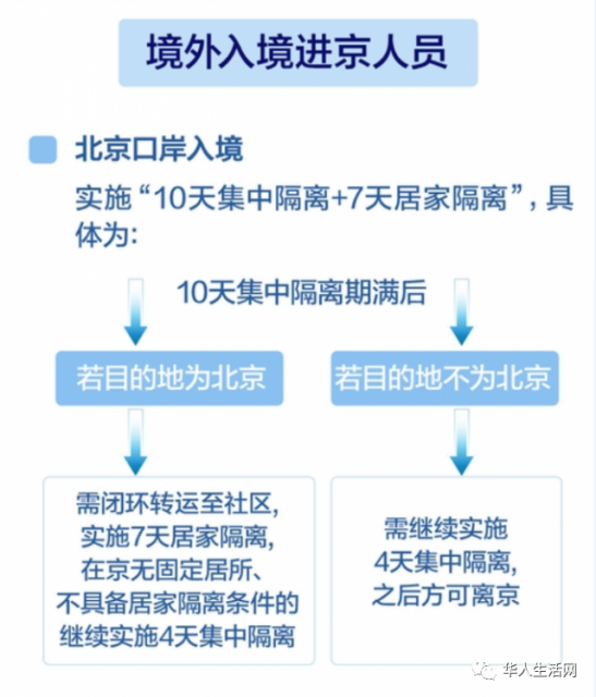 重磅！北京入境隔離縮短，國航申請紐約--北京復航