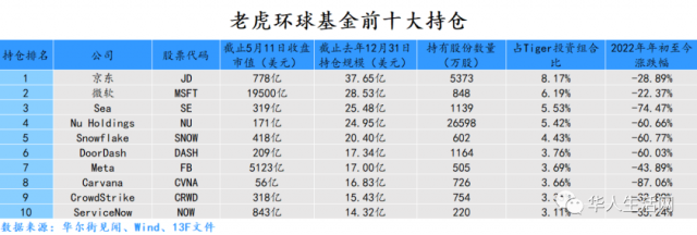 爆跌32万美元！小心房地产泡沫破裂！