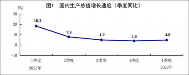 美國「共存」後，物價瘋漲、經濟負增長！美國人的「消費降級潮」來了...