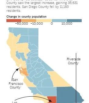 逃离西海岸，加州人口连续第二年下降，或搬出加州或向东迁移