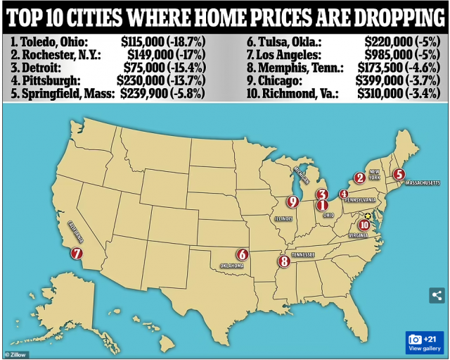 房價崩了！暴跌20%，這是壓倒美國房價的最後一根稻草，降價萬求售...