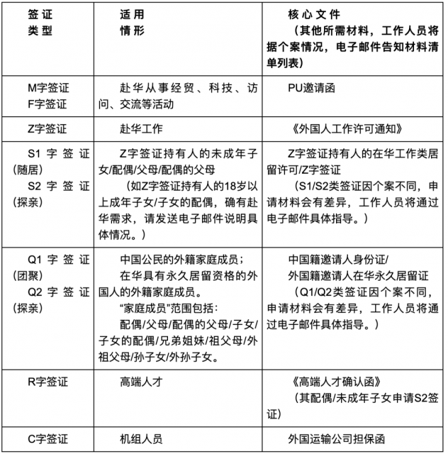 中国入境松绑 多地隔离缩为14天！早前的十年签证暂停使用，新签证有效期为三个月