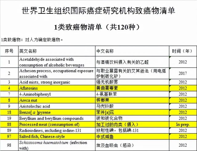 方便面吃多了会致癌？世卫组织：真正致癌的食物是这 5 种，尽量少碰