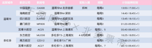 突发! 美国拟取消26个赴华航班! 大量华人蜂拥加拿大转机 机票价格再迎暴涨!