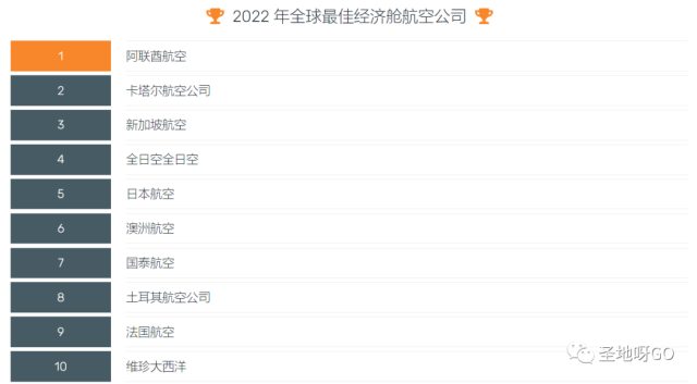 2022年“航空奥斯卡”颁奖，全球和中美最佳航空公司是…