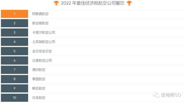 2022年“航空奥斯卡”颁奖，全球和中美最佳航空公司是…